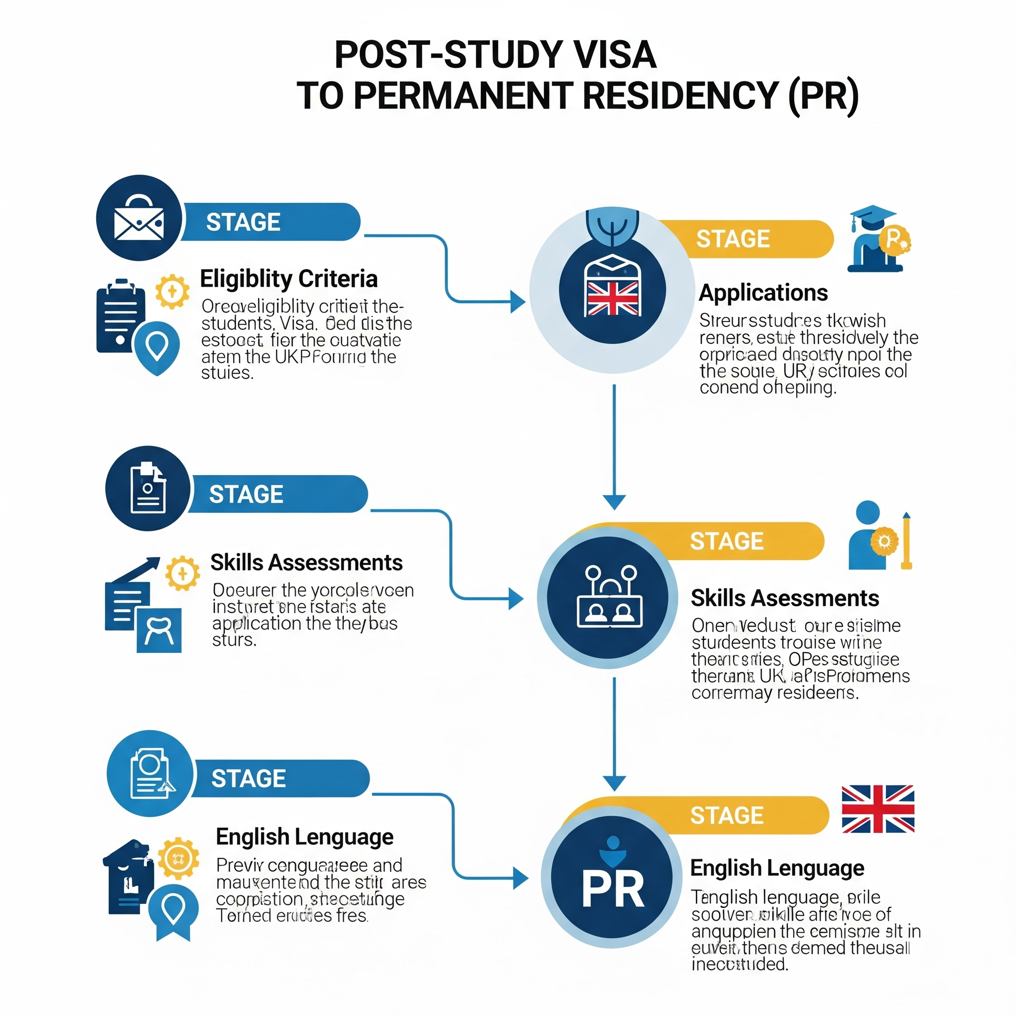 Post-Study Visa to PR in the UK: What Are Your Real Options?